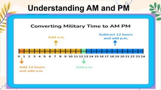 MATHEMATICS5 Q1 1 Describing a 12- and 24-Hour and Converting a 12-Hour ...