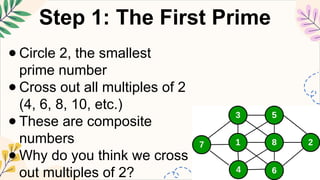 MATHEMATICS5 Q2 12 distinguish prime numbers fr.pptx