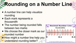 Line Round Examples MATHEMATICS5 Q2 8 round decimal numbers.pptx