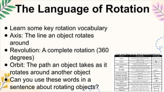 Sentence Using Rotation MATHEMATICS5 Q4 12 draw the image of .pptx