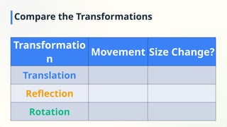 Grade 6 Math Term 1, Week 2, Day 4: Geometric Transformation ...