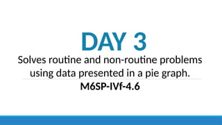 MATHEMATICS 6 PPT Q4 W6 - Interprets Data Presented In A Pie Graph ...