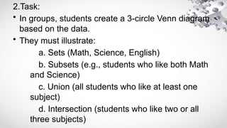 2.Task:
• In groups, students create a 3-circle Venn diagram
based on the data.
• They must illustrate:
a. Sets (Math, Science, English)
b. Subsets (e.g., students who like both Math
and Science)
c. Union (all students who like at least one
subject)
d. Intersection (students who like two or all
three subjects)
 
