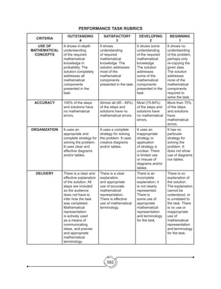 582
PERFORMANCE TASK RUBRICS
CRITERIA
OUTSTANDING
4
SATISFACTORY
3
DEVELOPING
2
BEGINNING
1
USE OF
MATHEMATICAL
CONCEPTS
It shows in-depth
understanding
of the required
mathematical
knowledge in
probability. The
solution completely
addresses all
mathematical
components
presented in the
task.
It shows
understanding
of required
mathematical
knowledge. The
solution addresses
most of the
mathematical
components
presented in the task.
It shows some
understanding
of the required
mathematical
knowledge.
The solution
addresses
some of the
mathematical
components
presented in the
task.
It shows no
understanding
of the problem,
perhaps only
re-copying the
given data.
The solution
addresses
none of the
mathematical
components
required to
solve the task.
ACCURACY 100% of the steps
and solutions have
no mathematical
errors.
Almost all (85 - 89%)
of the steps and
solutions have no
mathematical errors.
Most (75-84%)
of the steps and
solutions have
no mathematical
errors.
More than 75%
of the steps
and solutions
have
mathematical
errors.
ORGANIZATION It uses an
appropriate and
complete strategy for
solving the problem.
It uses clear and
effective diagrams
and/or tables.
It uses a complete
strategy for solving
the problem. It uses
creative diagrams
and/or tables.
It uses an
inappropriate
strategy or
application
of strategy is
unclear. There
is limited use
or misuse of
diagrams and/or
tables.
It has no
particular
strategy for
solving the
problem. It
does not show
use of diagrams
nor tables.
DELIVERY There is a clear and
effective explanation
of the solution. All
steps are included
so the audience
does not have to
infer how the task
was completed.
Mathematical
representation
is actively used
as a means of
communicating
ideas, and precise
and appropriate
mathematical
terminology.
There is a clear
explanation
and appropriate
use of accurate
mathematical
representation.
There is effective
use of mathematical
terminology.
There is an
incomplete
explanation; it
is not clearly
represented.
There is
some use of
appropriate
mathematical
representation
and terminology
for the task.
There is no
explanation of
the solution.
The explanation
cannot be
understood, or
is unrelated to
the task. There
is no use or
inappropriate
use of
mathematical
representation
and terminology
for the task.
 