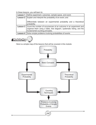 556
	 In these lessons, you will learn to:
Lesson 1 Define experiment, outcomes, sample space, and event.
Lesson 2 Explain and interpret the probability of an event; and
Differentiate between an experimental probability and a theoretical
probability.
Lesson 3 Count the number of occurrences of an outcome in an experiment and
organize them using a table, tree diagram, systematic listing, and the
fundamental counting principles.
Lesson 4 Solve simple problems involving probabilities of events.
Module MapModule Map
	 Here is a simple map of the lessons that will be covered in this module.
Probability
Basic Concepts
Theoretical
Probability
Counting
Techniques
Problems Involving
Probability of Simple
Events
Experimental
Probability
 