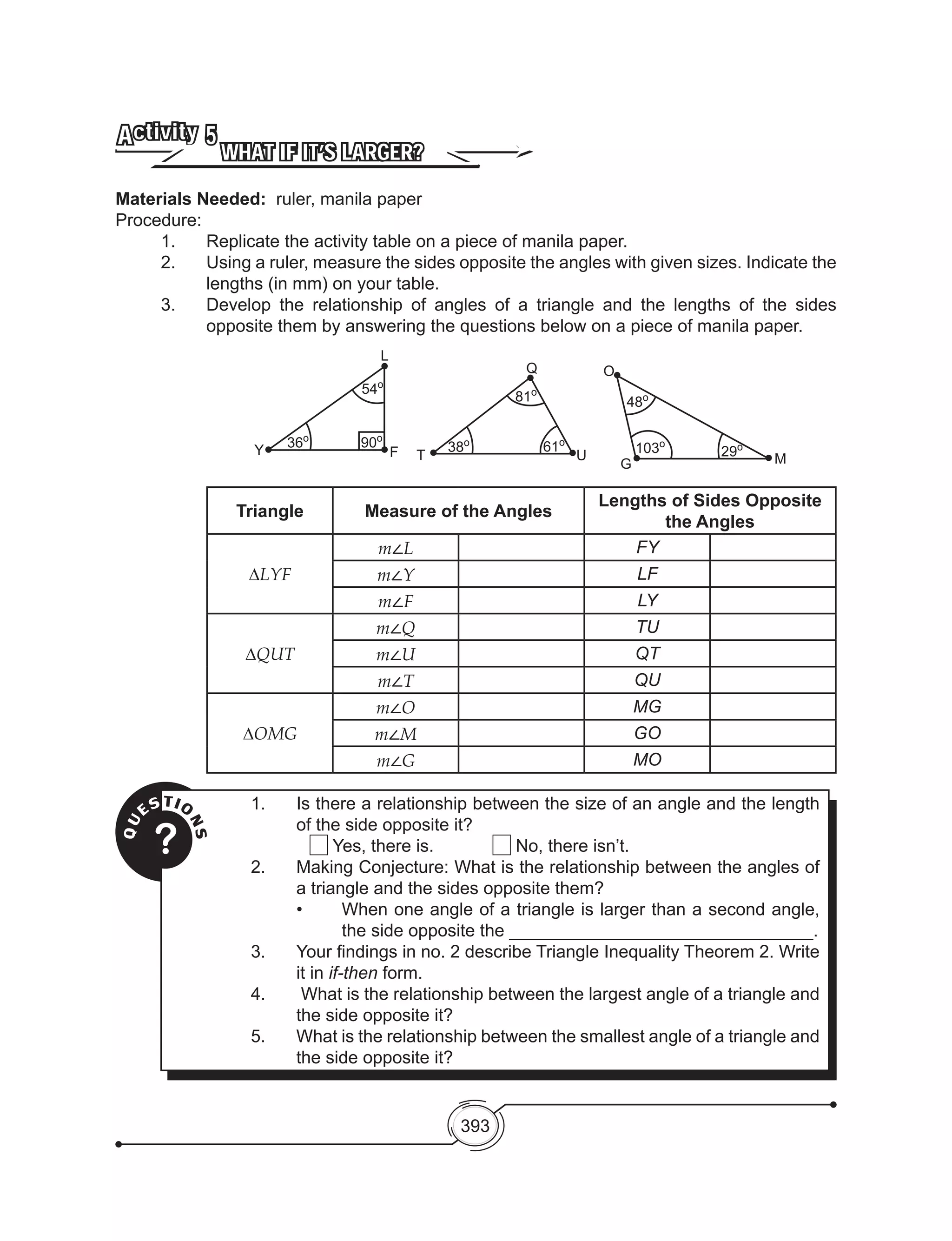 393
WHAT IF IT’S LARGER?
Activity 5
Materials Needed: ruler, manila paper
Procedure:
1.	 Replicate the activity table on a piece of manila paper.
2.	 Using a ruler, measure the sides opposite the angles with given sizes. Indicate the
lengths (in mm) on your table.
3.	 Develop the relationship of angles of a triangle and the lengths of the sides
opposite them by answering the questions below on a piece of manila paper.
Triangle Measure of the Angles
Lengths of Sides Opposite
the Angles
∆LYF
m∠L FY
m∠Y LF
m∠F LY
∆QUT
m∠Q TU
m∠U QT
m∠T QU
∆OMG
m∠O MG
m∠M GO
m∠G MO
QU
ESTIO
NS
?
1.	 Is there a relationship between the size of an angle and the length
of the side opposite it?
Yes, there is. No, there isn’t.
2.	 Making Conjecture: What is the relationship between the angles of
a triangle and the sides opposite them?
•	 When one angle of a triangle is larger than a second angle,
the side opposite the _______________________________.
3.	 Your findings in no. 2 describe Triangle Inequality Theorem 2. Write
it in if-then form.
4.	 What is the relationship between the largest angle of a triangle and
the side opposite it?
5.	 What is the relationship between the smallest angle of a triangle and
the side opposite it?
36o
38o
61o
81o
48o
103o
29o
L
Q O
G MUTY F
54o
90o
 