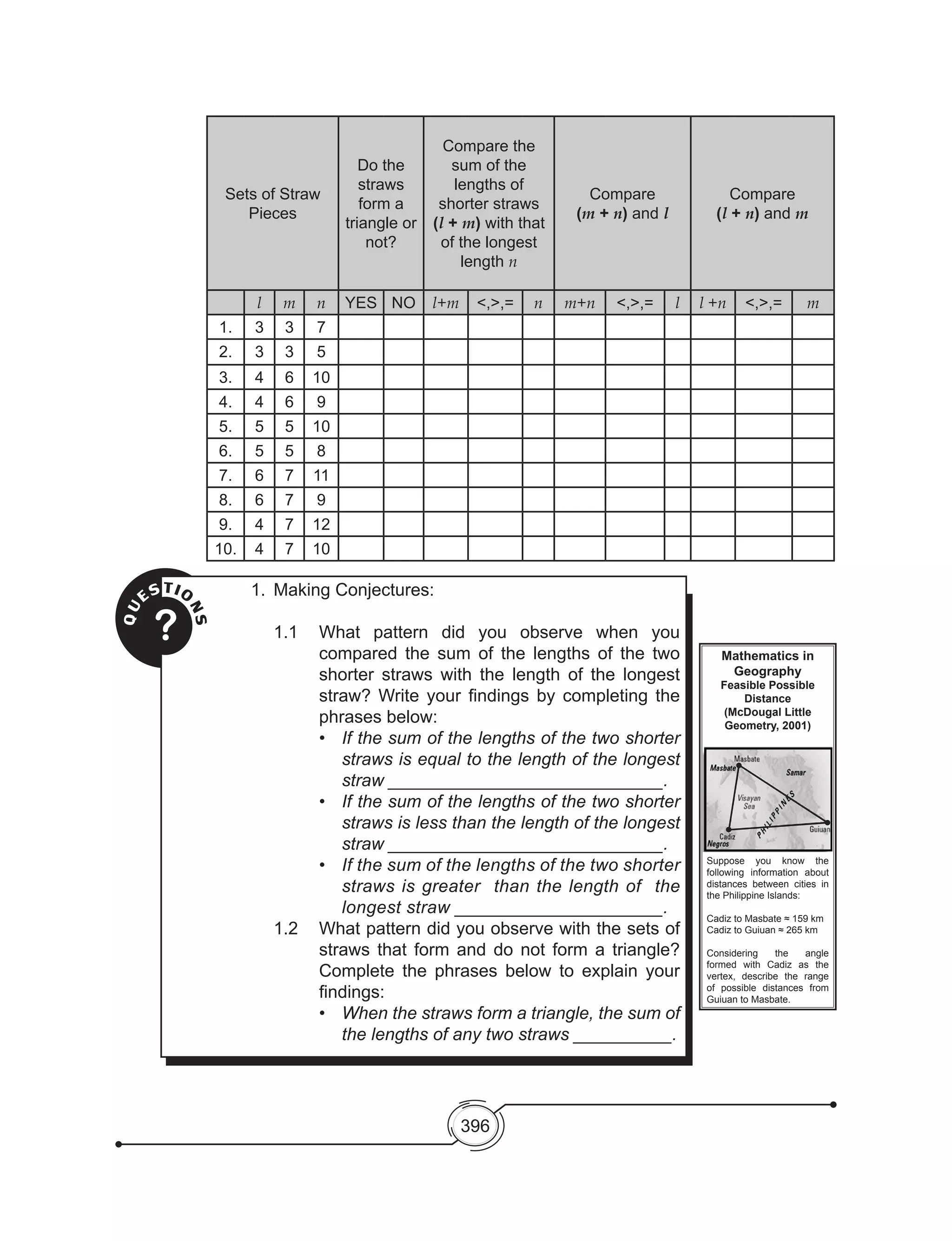 396
Sets of Straw
Pieces
Do the
straws
form a
triangle or
not?
Compare the
sum of the
lengths of
shorter straws
(l + m) with that
of the longest
length n
Compare
(m + n) and l
Compare
(l + n) and m
l m n YES NO l+m <,>,= n m+n <,>,= l l +n <,>,= m
1. 3 3 7
2. 3 3 5
3. 4 6 10
4. 4 6 9
5. 5 5 10
6. 5 5 8
7. 6 7 11
8. 6 7 9
9. 4 7 12
10. 4 7 10
QU
ESTIO
NS
?
1.	 Making Conjectures:
1.1	 What pattern did you observe when you
compared the sum of the lengths of the two
shorter straws with the length of the longest
straw? Write your findings by completing the
phrases below:
•	 If the sum of the lengths of the two shorter
straws is equal to the length of the longest
straw ____________________________.
•	 If the sum of the lengths of the two shorter
straws is less than the length of the longest
straw ____________________________.
•	 If the sum of the lengths of the two shorter
straws is greater than the length of the
longest straw _____________________.
1.2 	 What pattern did you observe with the sets of
straws that form and do not form a triangle?
Complete the phrases below to explain your
findings:
•	 When the straws form a triangle, the sum of
the lengths of any two straws __________.
Mathematics in
Geography
Feasible Possible
Distance
(McDougal Little
Geometry, 2001)
Suppose you know the
following information about
distances between cities in
the Philippine Islands:
Cadiz to Masbate ≈ 159 km
Cadiz to Guiuan ≈ 265 km
Considering the angle
formed with Cadiz as the
vertex, describe the range
of possible distances from
Guiuan to Masbate.
 