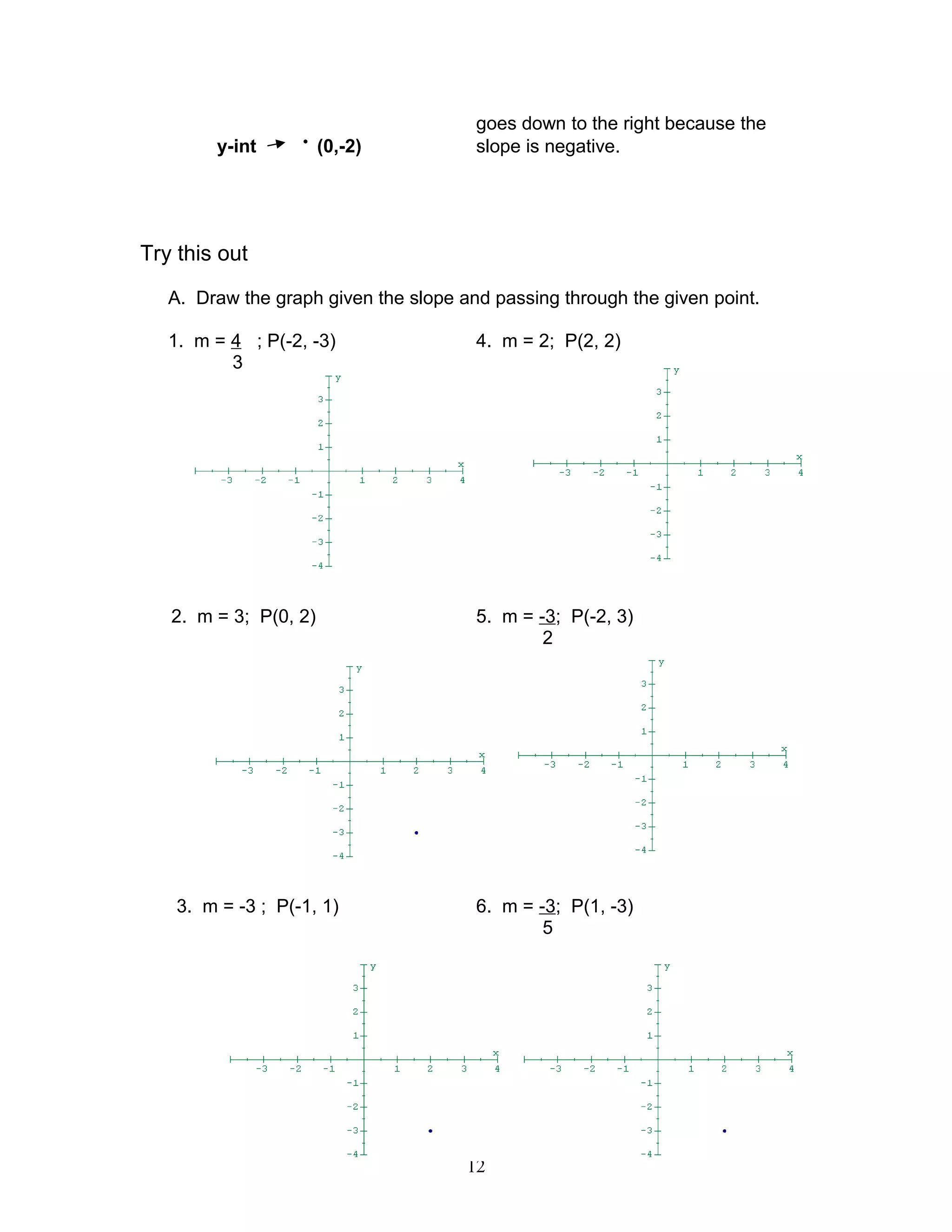goes down to the right because the
y-int •
(0,-2) slope is negative.
Try this out
A. Draw the graph given the slope and passing through the given point.
1. m = 4 ; P(-2, -3) 4. m = 2; P(2, 2)
3
2. m = 3; P(0, 2) 5. m = -3; P(-2, 3)
2
3. m = -3 ; P(-1, 1) 6. m = -3; P(1, -3)
5
12
 