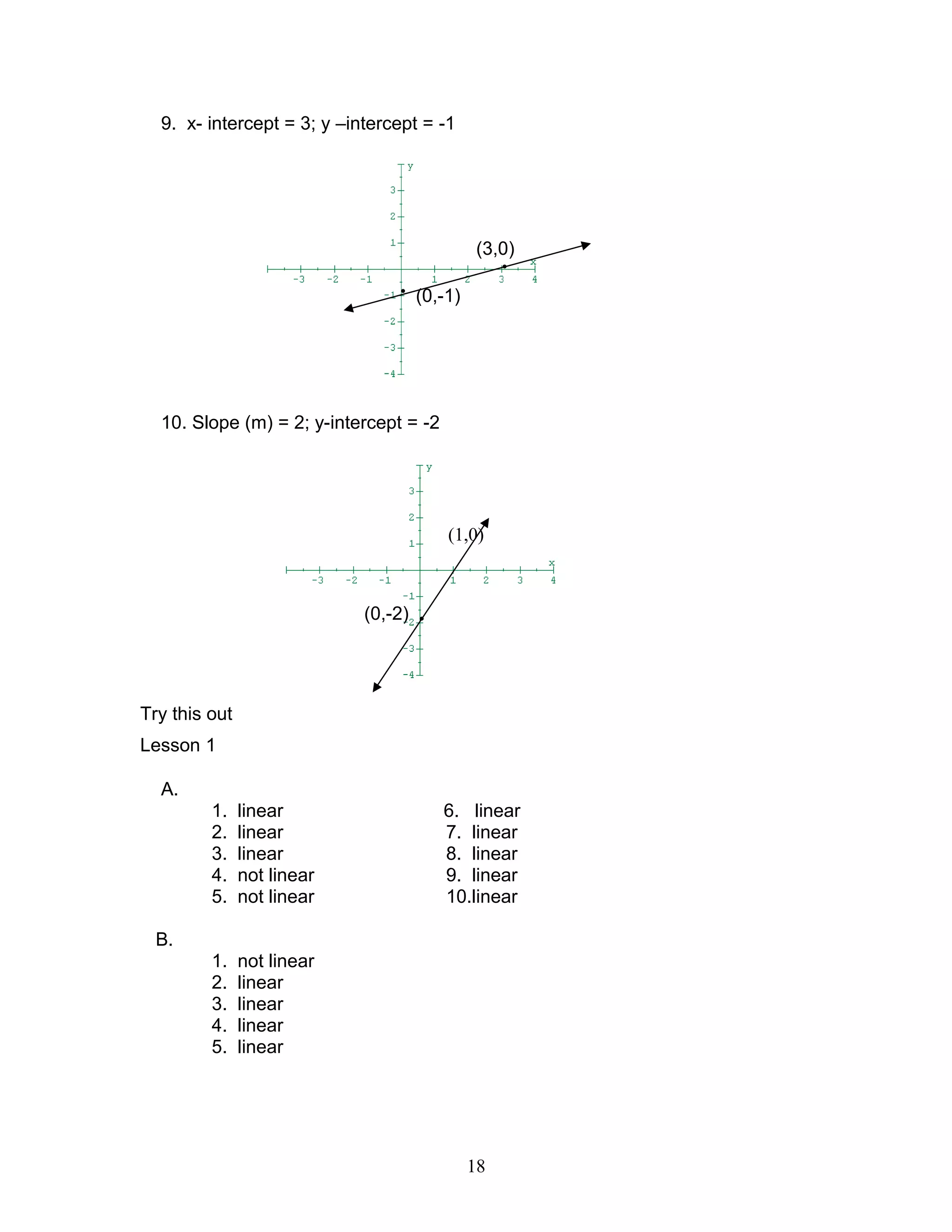 9. x- intercept = 3; y –intercept = -1
(3,0)
•
•
(0,-1)
10. Slope (m) = 2; y-intercept = -2
(0,-2) •
Try this out
Lesson 1
A.
1. linear 6. linear
2. linear 7. linear
3. linear 8. linear
4. not linear 9. linear
5. not linear 10.linear
B.
1. not linear
2. linear
3. linear
4. linear
5. linear
18
(1,0)
 