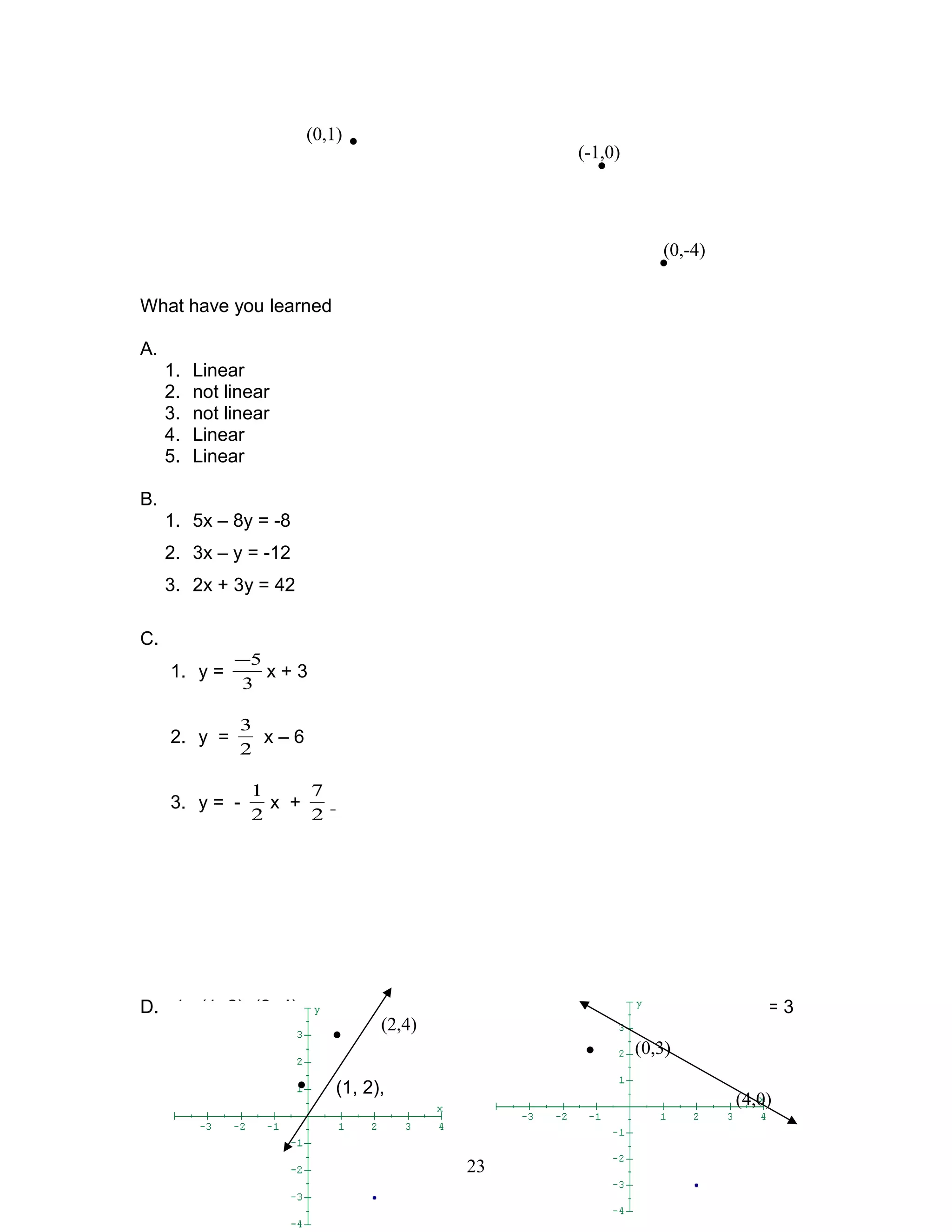 What have you learned
A.
1. Linear
2. not linear
3. not linear
4. Linear
5. Linear
B.
1. 5x – 8y = -8
2. 3x – y = -12
3. 2x + 3y = 42
C.
1. y =
3
5−
x + 3
2. y =
2
3
x – 6
3. y = -
2
1
x +
2
7
D. 1. (1, 2), (2, 4) 3. x-intercept = 4, y-intercept = 3
23
•(0,1)
•
•
(0,-4)
(-1,0)
•
•
(2,4)
(1, 2),
• (0,3)
(4,0)
 