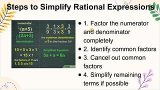 Simplifying Rae MATHEMATICS8 Q1 10. simplify rational algebraic expressions.pptx