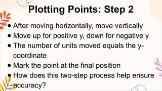 MATHEMATICS8 Q2 2. plot points on the Cartesian coordinate plane and ...