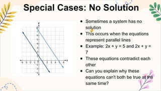 MATHEMATICS8 Q3 13. solve algebraically a system of linear equations in ...