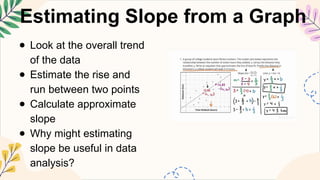 MATHEMATICS8 Q3 7. define and determine the slope and intercepts of a ...