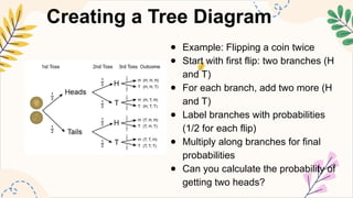 MATHEMATICS8 Q4 10. calculate the probability of simple combined events ...