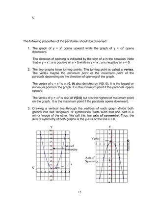 Mathematics 9 Quadratic Functions Module 1