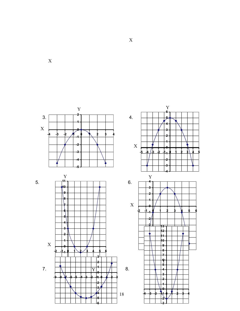 Mathematics 9 Quadratic Functions (Module 1)