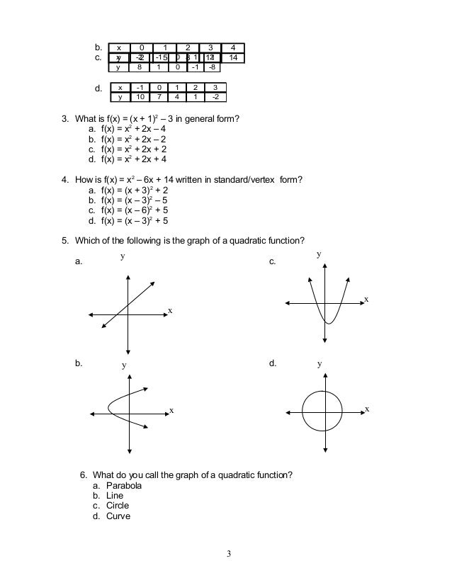 mathematics 9 quadratic functions module 1 quadratic functional form