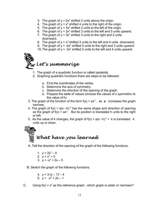 3. The graph of y = 2x2
shifted 2 units above the origin.
4. The graph of y = x2
shifted 4 units to the right of the origin.
5. The graph of y = 3x2
shifted 2 units to the left of the origin.
6. The graph of y = 2x2
shifted 3 units to the left and 5 units upward.
7. The graph of y = 3x2
shifted 3 units to the right and 2 units
downward.
8. The graph of y = x2
shifted 3 units to the left and 4 units downward.
9. The graph of y = -2x2
shifted 5 units to the right and 3 units upward.
10.The graph of y = -3x2
shifted 2 units to the left and 4 units upward.
Let’s summarize
1. The graph of a quadratic function is called parabola.
2. Graphing quadratic functions there are steps to be followed:
a. Find the coordinates of the vertex.
b. Determine the axis of symmetry.
c. Determine the direction of the opening of the graph.
d. Prepare the table of values (choose the values of x symmetric to
the value of h).
3. The graph of the function of the form f(x) = ax2
, as a increases the graph
narrows.
4. The graph of f(x) = a(x –h) 2
has the same shape and direction of opening
as the graph of f(x) = ax2
. But its position is translated h units to the right
or left.
5. As the value of k changes, the graph of f(x) = a(x –h) 2
+ k is translated k
units up or down.
What have you learned
A. Tell the direction of the opening of the graph of the following functions.
1. y = 2x2
– 4
2. y = x2
+ 3
3. y = -x2
+ 2x – 5
B. Sketch the graph of the following functions.
4. y = 3 (x – 1)2
- 4
5. y = -x2
+ 2x – 1
C. Using f(x) = x2
as the reference graph , which graph is wider or narrower?
13
 