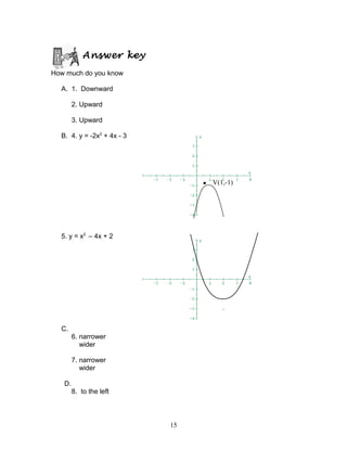 Answer key
How much do you know
A. 1. Downward
2. Upward
3. Upward
B. 4. y = -2x2
+ 4x - 3
5. y = x2
– 4x + 2
C.
6. narrower
wider
7. narrower
wider
D.
8. to the left
15
V(1,-1)•
 
