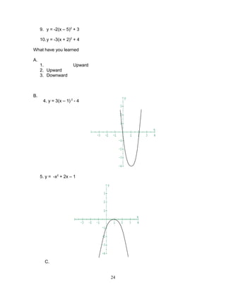 9. y = -2(x – 5)2
+ 3
10.y = -3(x + 2)2
+ 4
What have you learned
A.
1. Upward
2. Upward
3. Downward
B.
4. y = 3(x – 1) 2
- 4
5. y = -x2
+ 2x – 1
C.
24
 