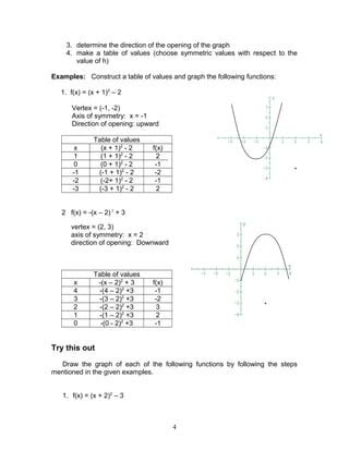 3. determine the direction of the opening of the graph
4. make a table of values (choose symmetric values with respect to the
value of h)
Examples: Construct a table of values and graph the following functions:
1. f(x) = (x + 1)2
– 2
Vertex = (-1, -2)
Axis of symmetry: x = -1
Direction of opening: upward
Table of values
x (x + 1)2
- 2 f(x)
1 (1 + 1)2
- 2 2
0 (0 + 1)2
- 2 -1
-1 (-1 + 1)2
- 2 -2
-2 (-2+ 1)2
- 2 -1
-3 (-3 + 1)2
- 2 2
2 f(x) = -(x – 2) 2
+ 3
vertex = (2, 3)
axis of symmetry: x = 2
direction of opening: Downward
Table of values
x -(x – 2)2
+ 3 f(x)
4 -(4 – 2)2
+3 -1
3 -(3 – 2)2
+3 -2
2 -(2 – 2)2
+3 3
1 -(1 – 2)2
+3 2
0 -(0 - 2)2
+3 -1
Try this out
Draw the graph of each of the following functions by following the steps
mentioned in the given examples.
1. f(x) = (x + 2)2
– 3
4
 