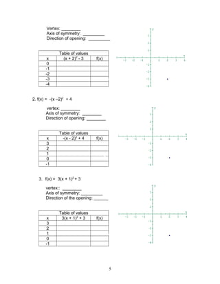 Vertex: ________
Axis of symmetry: _________
Direction of opening: _________
Table of values
x (x + 2)2
- 3 f(x)
0
-1
-2
-3
-4
2. f(x) = -(x –2)2
+ 4
vertex: ________
Axis of symmetry: ________
Direction of opening: ________
Table of values
x -(x - 2)2
+ 4 f(x)
3
2
1
0
-1
3. f(x) = 3(x + 1)2
+ 3
vertex:: ________
Axis of symmetry: _________
Direction of the opening: ______
Table of values
x 3(x + 1)2
+ 3 f(x)
3
2
1
0
-1
5
 