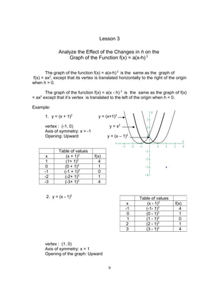 Mathematics 9 Quadratic Functions Module 2