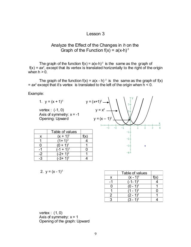 module 2 quadratic functions assignment