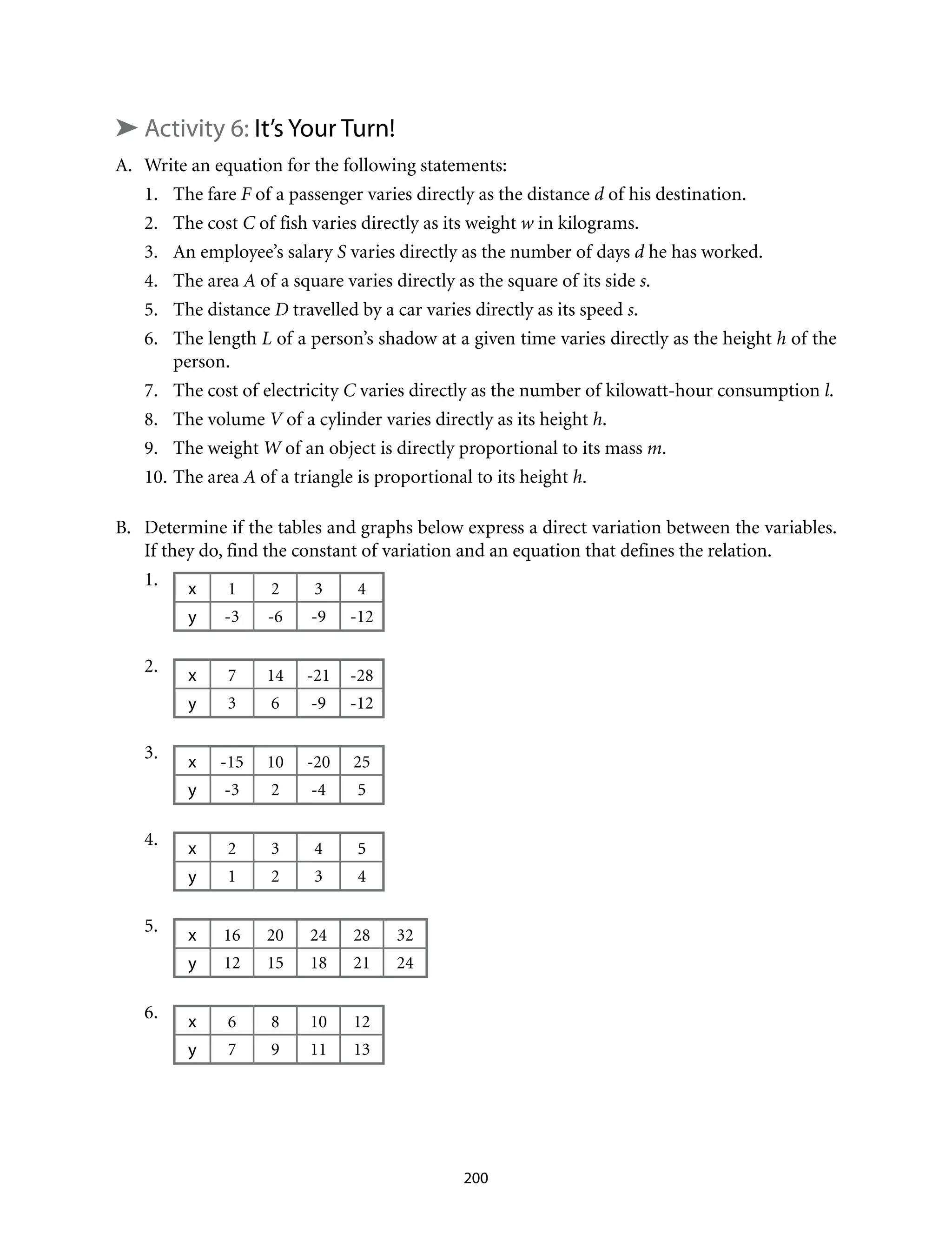 ➤ Activity 6: It’s Your Turn!
A.	 Write an equation for the following statements:
1.	 The fare F of a passenger varies directly as the distance d of his destination.
2.	 The cost C of fish varies directly as its weight w in kilograms.
3.	 An employee’s salary S varies directly as the number of days d he has worked.
4.	 The area A of a square varies directly as the square of its side s.
5.	 The distance D travelled by a car varies directly as its speed s.
6.	 The length L of a person’s shadow at a given time varies directly as the height h of the
person.
7.	 The cost of electricity C varies directly as the number of kilowatt-hour consumption l.
8.	 The volume V of a cylinder varies directly as its height h.
9.	 The weight W of an object is directly proportional to its mass m.
10.	The area A of a triangle is proportional to its height h.
B.	 Determine if the tables and graphs below express a direct variation between the variables.
If they do, find the constant of variation and an equation that defines the relation.
1.	 x 1 2 3 4
y -3 -6 -9 -12
2.	 x 7 14 -21 -28
y 3 6 -9 -12
3.	 x -15 10 -20 25
y -3 2 -4 5
4.	 x 2 3 4 5
y 1 2 3 4
5.	 x 16 20 24 28 32
y 12 15 18 21 24
6.	 x 6 8 10 12
y 7 9 11 13
200
 