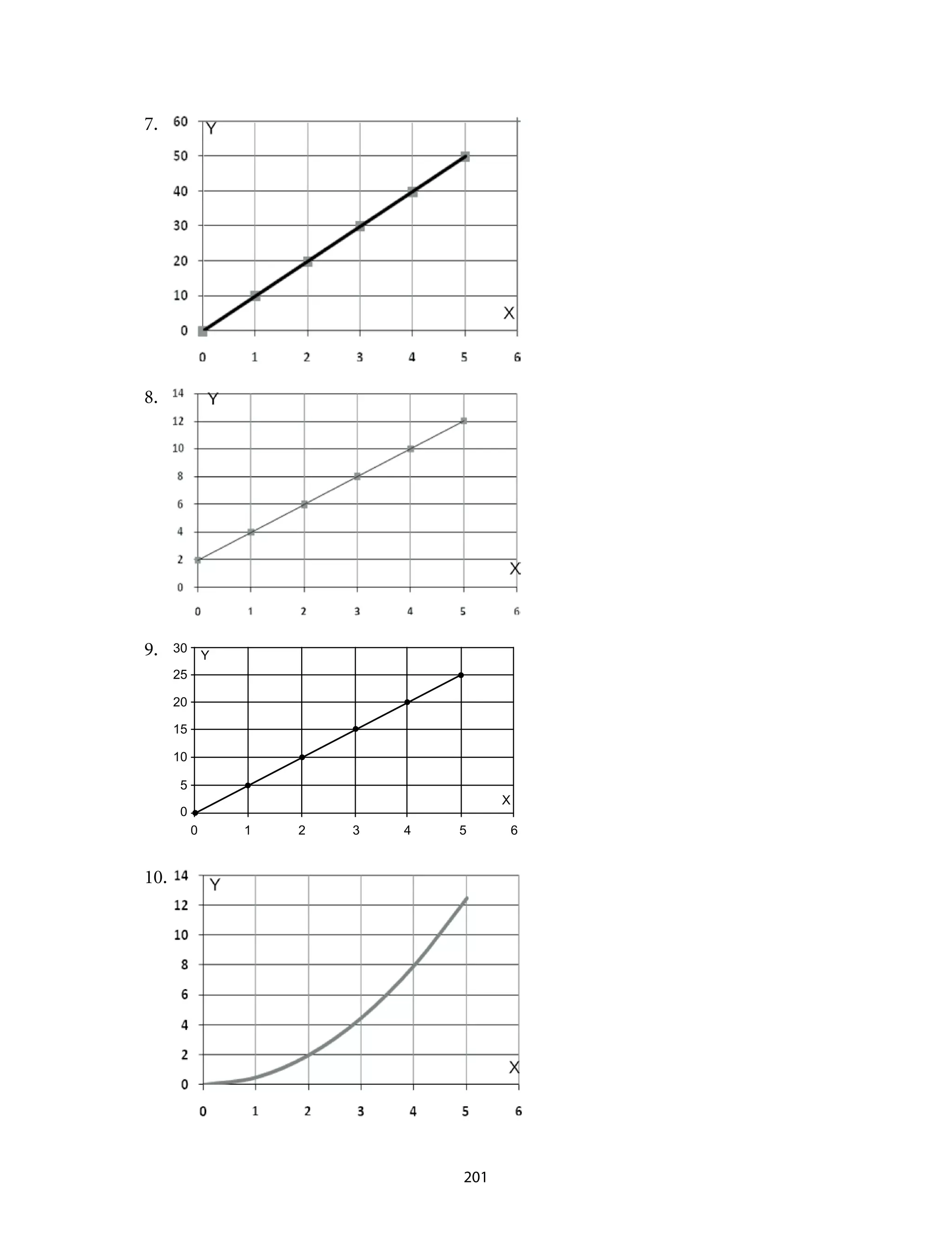 7.	
8.	
9.	 30
Y
X
25
20
15
10
5
0
0 1 2 3 4 5 6
10.	 	
201
 