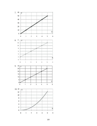 7.	
8.	
9.	 30
Y
X
25
20
15
10
5
0
0 1 2 3 4 5 6
10.	 	
201
 