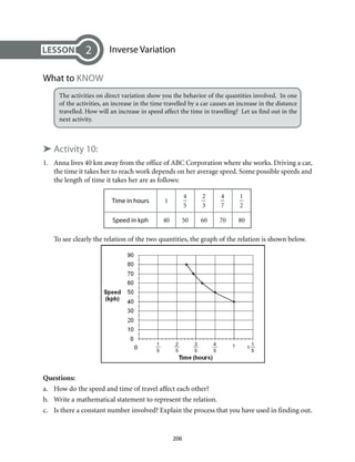 Inverse Variation
What to Know
The activities on direct variation show you the behavior of the quantities involved. In one
of the activities, an increase in the time travelled by a car causes an increase in the distance
travelled. How will an increase in speed affect the time in travelling? Let us find out in the
next activity.
➤ Activity 10:
1.	 Anna lives 40 km away from the office of ABC Corporation where she works. Driving a car,
the time it takes her to reach work depends on her average speed. Some possible speeds and
the length of time it takes her are as follows:
Time in hours 1
4
5
2
3
4
7
1
2
Speed in kph 40 50 60 70 80
To see clearly the relation of the two quantities, the graph of the relation is shown below.
Questions:
a.	 How do the speed and time of travel affect each other?
b.	 Write a mathematical statement to represent the relation.
c.	 Is there a constant number involved? Explain the process that you have used in finding out.
2
1 2 3 4 11 1
5 5 5 5 5
206
 