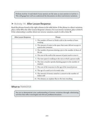 Perform Activity 14 and check if your answers are the same as your answers in Activity 1.
This will gauge how well you understood the discussions on direct and inverse variations.
➤ Activity 14: After Lesson Response
Read the phrases found at the right column in the table below. If the phrase is a direct variation,
place a letter D in the After Lesson Response column, if it is an inverse variation, place a letter I.
If the relationship is neither direct nor inverse variation, mark it with a letter N.
After Lesson Response Phrase
	 1.	 The number of hours to finish a job to the number of men
working
	 2.	 The amount of water to the space that water did not occupy in
a particular container
	 3.	 The number of persons sharing a pie to the number of slices of
the pie
	 4.	 The area of the wall to the amount of paint used to cover it
	 5.	 The time spent in walking to the rate at which a person walks
	 6.	 The time a teacher spends checking papers to the number of
students
	 7.	 The cost of life insurance to the age of the insured person
	 8.	 The age of a used car to its resale value
	 9.	 The amount of money raised in a concert to the number of
tickets sold
	10.	 The distance an airplane flies to the time travelling
What to TRANSFER
You are to demonstrate your understanding of inverse variations through culminating
activities that reflect meaningful and relevant problems/situations.
213
 