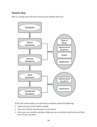 Module Map
Here is a simple map of the above lessons your students will cover:
To do well in this module, you will need to remember and do the following:
1.	 Study each part of the module carefully.
2.	 Take note of all the formulas given in each lesson.
3.	 Have your own scientific calculator. Make sure you are familiar with the keys and func-
tions of your calculator.
189
Variations
Combined
Variations
Joint
Variations
Inverse
Variations
Direct
Variations
Table of
Values
Mathematical
Equations
Graphs
Applications
Mathematical
Equations
Applications
 