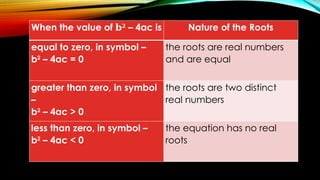 4ac Formula Math MATHEMATICS 9 Demonstration 1 2020 - 2021.pptx