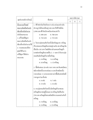 10
จุดประสงค์การเรียนรู้ ข้อสอบ
ผลการพิจารณา
+1 0 -1
เรื่องการแก้โจทย์
สมการเชิงเส้นตัวแปร
เดียวเกี่ยวกับจานวน
นักเรียนสามารถ
1. แก้โจทย์ปัญหา
สมการเชิงเส้นตัวแปร
เดียวเกี่ยวกับจานวนได้
2. วางแผนและเลือก
ยุทธวิธีในการ
แก้ปัญหาได้อย่าง
เหมาะสม
1. ฟ้าใสนาเงินไปบริจาค 5 แห่ง แห่งละเท่าๆกัน
ปรากฎว่ามีเงินเหลืออยู่140 บาท ถ้าฟ้าใสมีเงิน
3,590 บาท ฟ้าใสบริจาคเงินแห่งละเท่าไร
ก. 690 บาท ข. 700 บาท
ค. 710 บาท ง. 719 บาท
2. ในกระปุกออมสินใบหนึ่งมีเหรียญบาท เหรียญ
ห้าบาทและเหรียญสิบบาทอยู่รวมกัน 40 เหรียญ คิด
เป็นเงิน 145 บาท โดยมีอัตราส่วนของเหรียญห้า
บาทต่อเหรียญสิบบาทเป็น 2 : 3 จงหาว่าในกระปุก
ออมสินมีเหรียญห้าบาทกี่เหรียญ
ก. 4 เหรียญ ข. 6 เหรียญ
ค. 10 เหรียญ ง. 12 เหรียญ
3. ซื้อดินสอมา 20 แท่ง ราคา 140 บาท ดินสอมีสอง
ชนิด ชนิดหนึ่งราคาแท่งละ 6 บาท อีกชนิดหนึ่ง
ราคาแท่งละ 11 บาท อยากทราบว่าซื้อดินสอชนิดที่
ราคาถูกกว่ามากี่แท่ง
ก. 4 แท่ง ข. 7 แท่ง
ค. 13 แท่ง ง. 16 แท่ง
4. กระปุกออมสินใบหนึ่ง มีเหรียญห้าบาทและ
เหรียญสิบบาทอยู่ทั้งหมด 34 เหรียญ คิดเป็นเงิน
270 บาท เหรียญทั้งสองชนิดมีจานวนแตกต่างกันกี่
เหรียญ
ก. 5 เหรียญ ข. 6 เหรียญ
ค. 8 เหรียญ ง. 12 เหรียญ
 