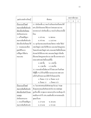 13
จุดประสงค์การเรียนรู้ ข้อสอบ
ผลการพิจารณา
+1 0 -1
เรื่องการแก้โจทย์
สมการเชิงเส้นตัวแปร
เดียวเกี่ยวกับร้อยละ
นักเรียนสามารถ
1. แก้โจทย์ปัญหา
สมการเชิงเส้นตัวแปร
เดียวเกี่ยวกับร้อยละได้
2. วางแผนและเลือก
ยุทธวิธีในการ
แก้ปัญหาได้อย่าง
เหมาะสม
13. นักเรียนชั้น ม.2 ของโรงเรียนแห่งหนึ่งสอบได้
84% มีนักเรียนสอบได้มากกว่าสอบตก 663 คน
อยากทราบว่า นักเรียนชั้น ม.2 ของโรงเรียนแห่งนี้มี
กี่คน
ก. 875 คน ข. 900 คน
ค. 975 คน ง. 1,015 คน
14. ทุกวันยายนวลจะทาแซนวิชขาย 3 ชนิด ได้แก่
แซนวิชทูน่า แซนวิชไส้กรอก และแซนวิชหมูหยอง
โดยจะทาแซนวิชทูน่า 40% ของแซนวิชที่ทาทั้งหมด
ทาแซนวิชไส้กรอก 90% ของแซนวิชทูน่า ที่เหลือ
เป็นแซนวิชหมูหยองจานวน 288 ชิ้น อยากทราบว่า
ยายนวลทาแซนวิชทั้งหมดกี่ชิ้น
ก. 690 ชิ้น ข. 1,100 ชิ้น
ค. 1,200 ชิ้น ง. 2,100 ชิ้น
15. กางเกงตัวหนึ่งติดราคาไว้500 บาท ร้านค้าลด
ให้ผู้ซื้อ 7% ถ้าร้านค้าซื้อกางเกงมาราคา 400 บาท
แล้วร้านค้าขายกางเกงได้กาไรร้อยละเท่าใด
ก. ร้อยละ 17.25 ข. ร้อยละ 16.25
ค. ร้อยละ 13 ง. ร้อยละ 8.75
เรื่องการแก้โจทย์
สมการเชิงเส้นตัวแปร
เดียวเกี่ยวกับกาไรและ
ขาดทุน
นักเรียนสามารถ
1. การแก้โจทย์ปัญหา
สมการเชิงเส้นตัวแปร
16. โมบายขายขนมปังสังขยาทุกวันๆละ 70 ชุด
ต้นทุนของขนมปังสังขยาเท่ากับ 20 บาทต่อชุด
ลูกค้ามาซื้อ 10 ชุดแรก เธอจะขายในราคาต้นทุน ถ้า
เธอต้องการกาไร 30% เธอต้องตั้งราคาขายขนมปัง
ชุดละกี่บาท
ก. 27 บาท ข. 30 บาท
ค. 32 บาท ง. 35 บาท
 