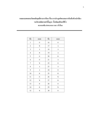 5
เฉลยแบบทดสอบวัดผลสัมฤทธิ์ทางการเรียน เรื่อง การประยุกต์ของสมการเชิงเส้นตัวแปรเดียว
รายวิชาคณิตศาสตร์พื้นฐาน ชั้นมัธยมศึกษาปีที่ 2
คะแนนเต็ม 30 คะแนน เวลา 1 ชั่วโมง
ข้อ เฉลย ข้อ เฉลย
1 ก 16 ก
2 ข 17 ง
3 ง 18 ง
4 ข 19 ง
5 ก 20 ค
6 ก 21 ง
7 ข 22 ก
8 ง 23 ง
9 ง 24 ก
10 ค 25 ค
11 ก 26 ข
12 ข 27 ค
13 ค 28 ก
14 ค 29 ข
15 ข 30 ก
 