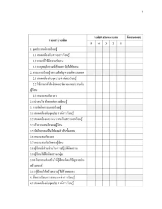 7
รายการประเมิน
ระดับความเหมาะสม ข้อเสนอแนะ
5 4 3 2 1
1. จุดประสงค์การเรียนรู้
1.1 สอดคล้องกับสาระการเรียนรู้
1.2 ภาษาที่ใช้มีความชัดเจน
1.3 ระบุพฤติกรรมที่ต้องการวัดได้ชัดเจน
2. สาระการเรียนรู้/สาระสาคัญ/ความคิดรวบยอด
2.1 สอดคล้องกับจุดประสงค์การเรียนรู้
2.2 ใช้ภาษาเข้าใจง่ายและชัดเจน เหมาะสมกับ
ผู้เรียน
2.3 เหมาะสมกับเวลา
2.4 น่าสนใจ ท้าทายต่อการเรียนรู้
3. การจัดกิจกรรมการเรียนรู้
3.1 สอดคล้องกับจุดประสงค์การเรียนรู้
3.2 สอดคล้องและเหมาะสมกับสาระการเรียนรู้
3.3 เร้าความสนใจของผู้เรียน
3.5 จัดกิจกรรมเป็นไปตามลาดับขั้นตอน
3.6 เหมาะสมกับเวลา
3.7 เหมาะสมกับวัยของผู้เรียน
3.8 ผู้เรียนมีส่วนร่วมในการปฏิบัติกิจกรรม
3.9 ผู้เรียนได้ฝึกกิจกรรมกลุ่ม
3.10 กิจกรรมส่งเสริมให้ผู้เรียนคิดแก้ปัญหาอย่าง
สร้างสรรค์
3.11 ผู้เรียนได้สร้างความรู้ได้ด้วยตนเอง
4. สื่อการเรียนการสอน/แหล่งการเรียนรู้
4.1 สอดคล้องกับจุดประสงค์การเรียนรู้
 
