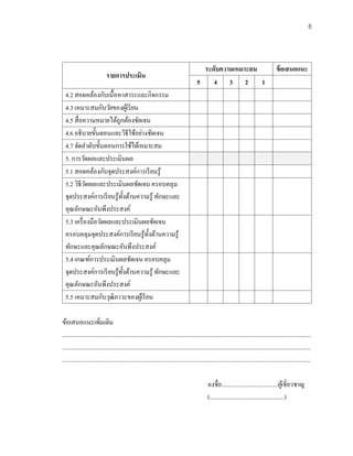 8
รายการประเมิน
ระดับความเหมาะสม ข้อเสนอแนะ
5 4 3 2 1
4.2 สอดคล้องกับเนื้อหาสาระและกิจกรรม
4.3 เหมาะสมกับวัยของผู้เรียน
4.5 สื่อความหมายได้ถูกต้องชัดเจน
4.6 อธิบายขั้นตอนและวิธีใช้อย่างชัดเจน
4.7 จัดลาดับขั้นตอนการใช้ได้เหมาะสม
5. การวัดผลและประเมินผล
5.1 สอดคล้องกับจุดประสงค์การเรียนรู้
5.2 วิธีวัดผลและประเมินผลชัดเจน ครอบคลุม
จุดประสงค์การเรียนรู้ทั้งด้านความรู้ ทักษะและ
คุณลักษณะอันพึงประสงค์
5.3 เครื่องมือวัดผลและประเมินผลชัดเจน
ครอบคลุมจุดประสงค์การเรียนรู้ทั้งด้านความรู้
ทักษะและคุณลักษณะอันพึงประสงค์
5.4 เกณฑ์การประเมินผลชัดเจน ครอบคลุม
จุดประสงค์การเรียนรู้ทั้งด้านความรู้ ทักษะและ
คุณลักษณะอันพึงประสงค์
5.5 เหมาะสมกับวุฒิภาวะของผู้เรียน
ข้อเสนอแนะเพิ่มเติม
...................................................................................................................................................................
...................................................................................................................................................................
...................................................................................................................................................................
ลงชื่อ.....................................ผู้เชี่ยวชาญ
(.................................................)
 