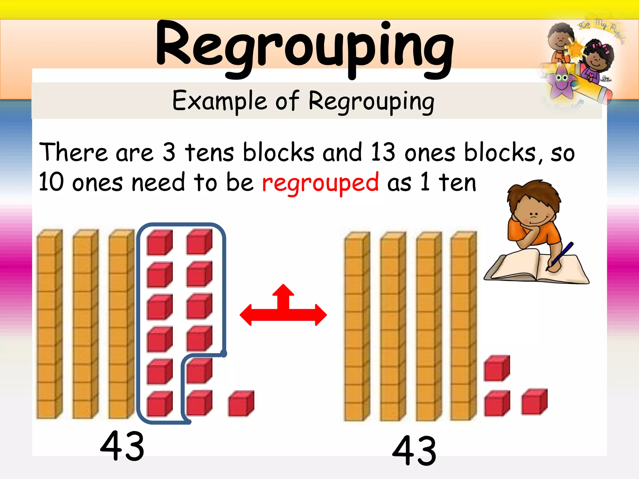 Regrouping
Example of Regrouping
There are 3 tens blocks and 13 ones blocks, so
10 ones need to be regrouped as 1 ten
43 43
 