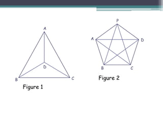 B
A
C
D
Figure 1
B C
A D
P
Figure 2
 