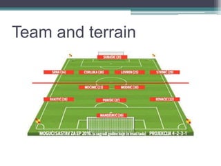 Team and terrain
 