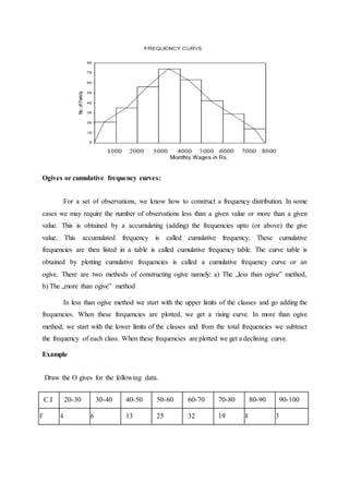Mathematics and statistics for Managers | DOCX