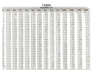t-table
 