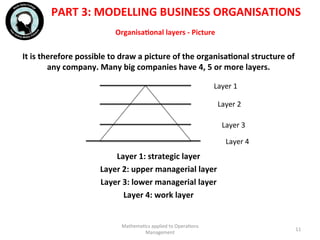 OrganisaFonal	
  layers	
  -­‐	
  Picture	
  
It	
  is	
  therefore	
  possible	
  to	
  draw	
  a	
  picture	
  of	
  the	
  organisaFonal	
  structure	
  of	
  
any	
  company.	
  Many	
  big	
  companies	
  have	
  4,	
  5	
  or	
  more	
  layers.	
  
	
  
	
  
	
  
	
  
	
  
	
  
Layer	
  1:	
  strategic	
  layer	
  
Layer	
  2:	
  upper	
  managerial	
  layer	
  
Layer	
  3:	
  lower	
  managerial	
  layer	
  
Layer	
  4:	
  work	
  layer	
  
	
  
Mathema'cs	
  applied	
  to	
  Opera'ons	
  
Management	
  
11	
  
PART	
  3:	
  MODELLING	
  BUSINESS	
  ORGANISATIONS	
  
Layer	
  1	
  
Layer	
  2	
  
Layer	
  3	
  
Layer	
  4	
  
 