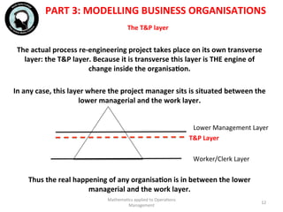 The	
  T&P	
  layer	
  	
  
The	
  actual	
  process	
  re-­‐engineering	
  project	
  takes	
  place	
  on	
  its	
  own	
  transverse	
  
layer:	
  the	
  T&P	
  layer.	
  Because	
  it	
  is	
  transverse	
  this	
  layer	
  is	
  THE	
  engine	
  of	
  
change	
  inside	
  the	
  organisaFon.	
  
	
  
In	
  any	
  case,	
  this	
  layer	
  where	
  the	
  project	
  manager	
  sits	
  is	
  situated	
  between	
  the	
  
lower	
  managerial	
  and	
  the	
  work	
  layer.	
  
	
  
	
  
	
  
	
  
	
  
	
  
Thus	
  the	
  real	
  happening	
  of	
  any	
  organisaFon	
  is	
  in	
  between	
  the	
  lower	
  
managerial	
  and	
  the	
  work	
  layer.	
  
	
  Mathema'cs	
  applied	
  to	
  Opera'ons	
  
Management	
  
12	
  
PART	
  3:	
  MODELLING	
  BUSINESS	
  ORGANISATIONS	
  
Lower	
  Management	
  Layer	
  
T&P	
  Layer	
  
Worker/Clerk	
  Layer	
  
 