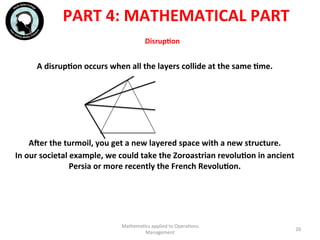 DisrupFon	
  	
  
A	
  disrupFon	
  occurs	
  when	
  all	
  the	
  layers	
  collide	
  at	
  the	
  same	
  Fme.	
  	
  
	
  
	
  
	
  
	
  
	
  
Acer	
  the	
  turmoil,	
  you	
  get	
  a	
  new	
  layered	
  space	
  with	
  a	
  new	
  structure.	
  
In	
  our	
  societal	
  example,	
  we	
  could	
  take	
  the	
  Zoroastrian	
  revoluFon	
  in	
  ancient	
  
Persia	
  or	
  more	
  recently	
  the	
  French	
  RevoluFon.	
  	
  
Mathema'cs	
  applied	
  to	
  Opera'ons	
  
Management	
  
20	
  
PART	
  4:	
  MATHEMATICAL	
  PART	
  
 
