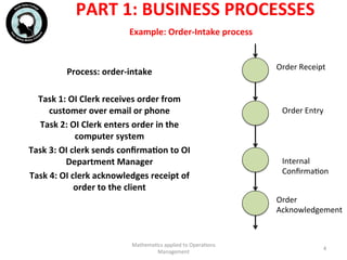 Example:	
  Order-­‐Intake	
  process	
  	
  
Process:	
  order-­‐intake	
  
	
  	
  
Task	
  1:	
  OI	
  Clerk	
  receives	
  order	
  from	
  
customer	
  over	
  email	
  or	
  phone	
  
Task	
  2:	
  OI	
  Clerk	
  enters	
  order	
  in	
  the	
  
computer	
  system	
  
Task	
  3:	
  OI	
  clerk	
  sends	
  conﬁrmaFon	
  to	
  OI	
  
Department	
  Manager	
  
Task	
  4:	
  OI	
  clerk	
  acknowledges	
  receipt	
  of	
  
order	
  to	
  the	
  client	
  
	
  
	
  
Mathema'cs	
  applied	
  to	
  Opera'ons	
  
Management	
  
4	
  
PART	
  1:	
  BUSINESS	
  PROCESSES	
  
	
  
Order	
  Receipt	
  
Order	
  Entry	
  
Internal	
  
Conﬁrma'on	
  
Order	
  
Acknowledgement	
  
 